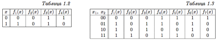 Таблица 1.2 - 1.3. Булевы функции