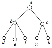Иллюстрация к задаче 3.3.  Бинарные отношения. Операции над бинарными отношениями