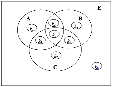 Иллюстрация к задаче 1.3. Теория множеств и отношений